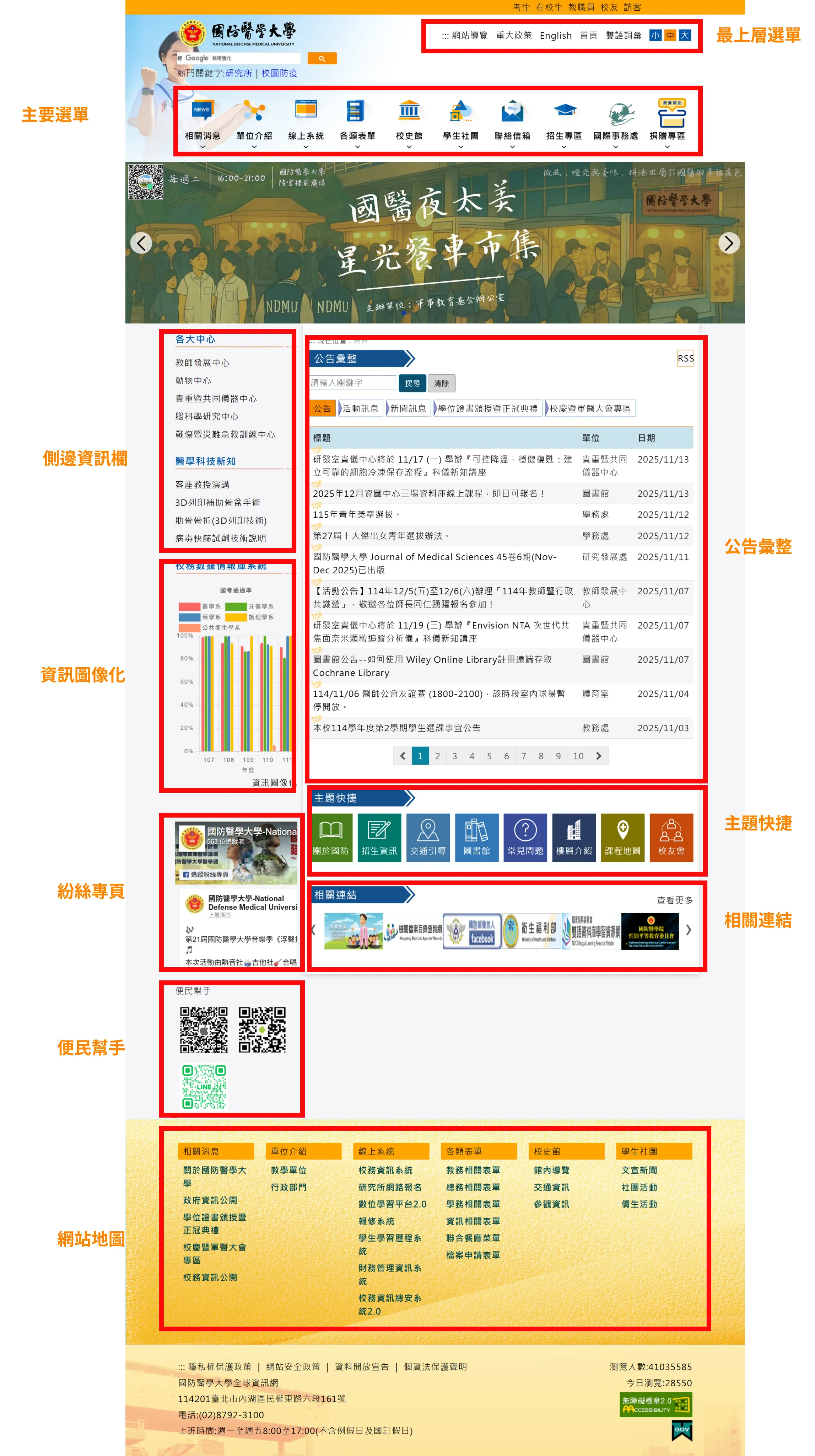 網站導覽圖